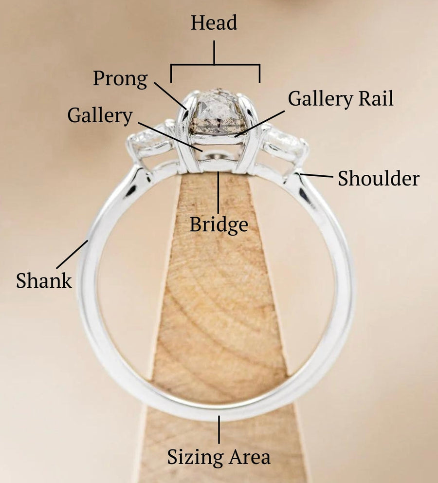 The Anatomy Of A Wedding Ring: The Basics of Gemstones, Engagement Rin